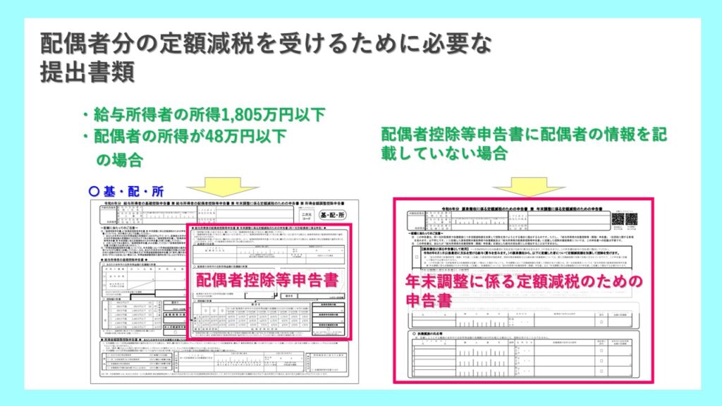 年末調整に係る定額減税のための申告書