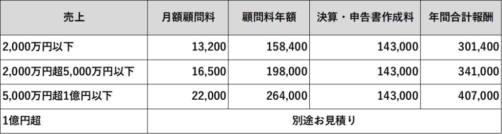 個人事業主顧問契約料金表