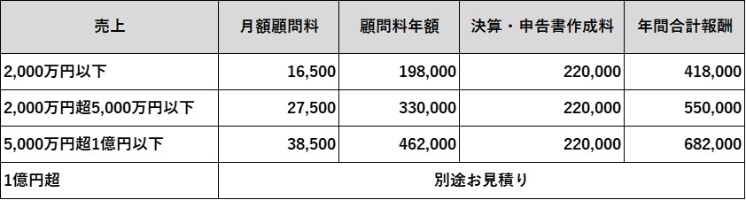 法人顧問契約料金表